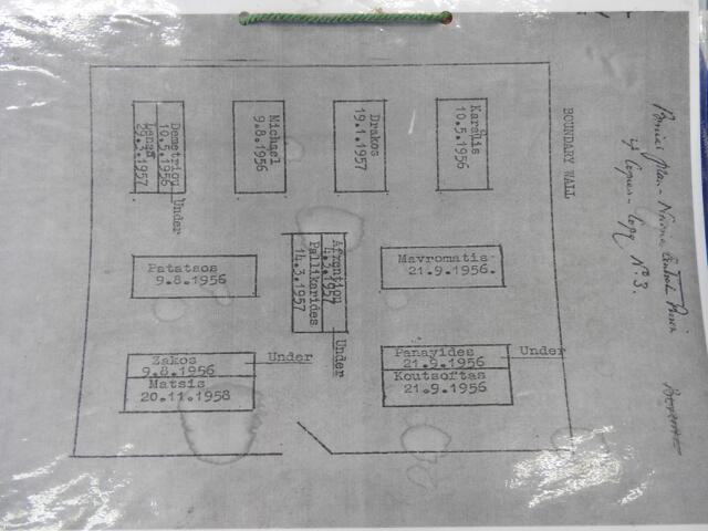 Positions of the graves